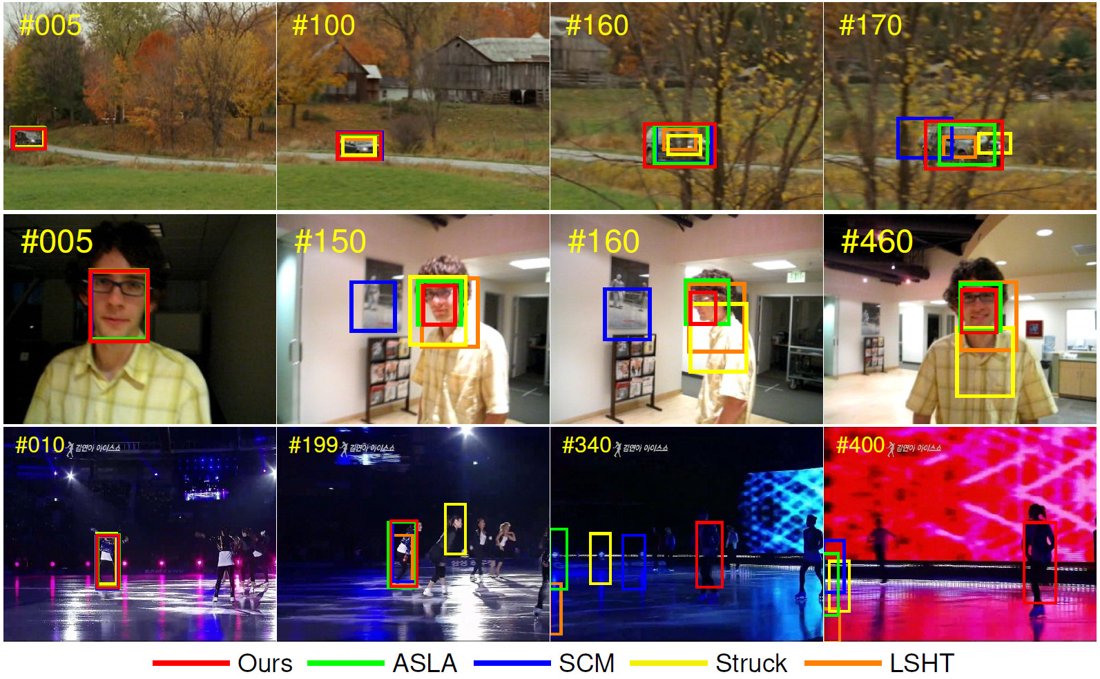 Discriminative Scale Space Tracker Image